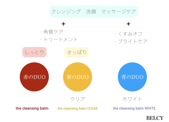 DUO ザ クレンジングバームの効果