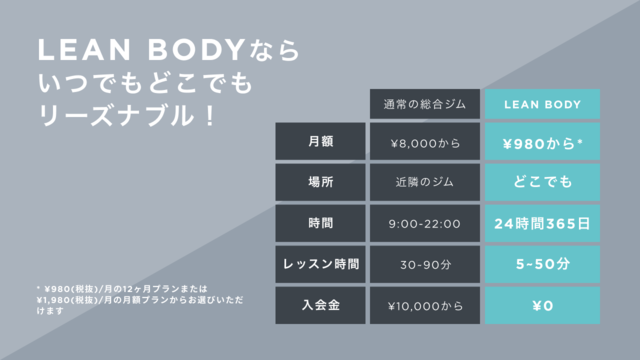 LEAN BODYの料金はお得